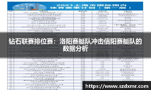 钻石联赛排位赛：洛阳赛艇队冲击信阳赛艇队的数据分析